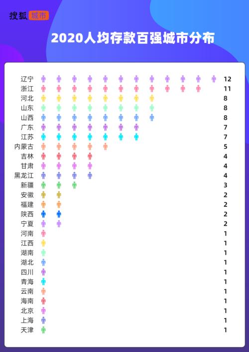 中国城市人均存款排行榜