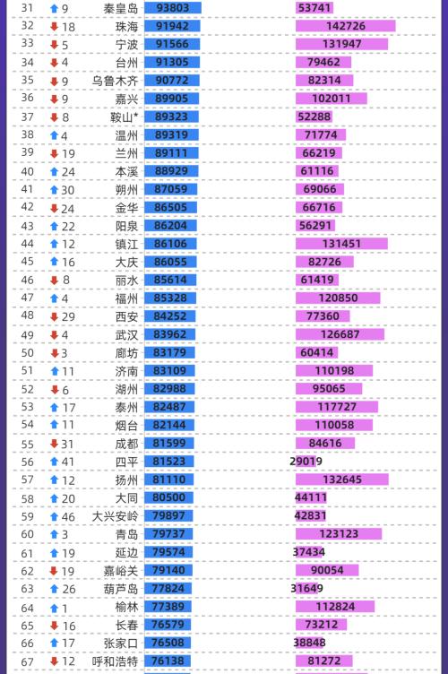 中国城市人均存款排行榜