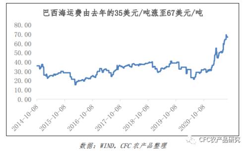 【白糖周报】回调怎么理解?利润倒挂进口为何不减?