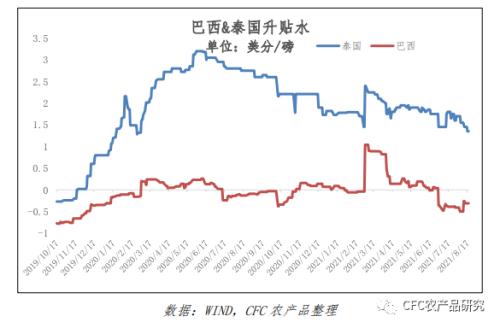 【白糖周报】回调怎么理解?利润倒挂进口为何不减?