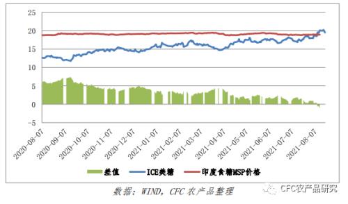 【白糖周报】回调怎么理解?利润倒挂进口为何不减?