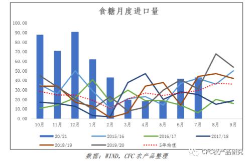 【白糖周报】回调怎么理解?利润倒挂进口为何不减?