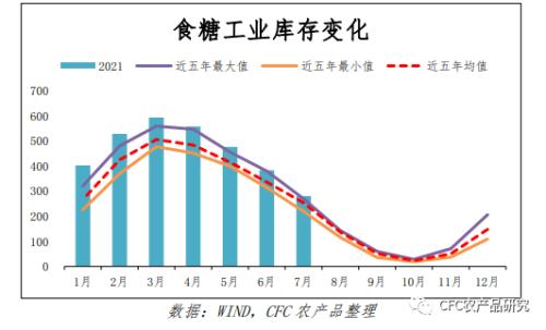 【白糖周报】回调怎么理解?利润倒挂进口为何不减?