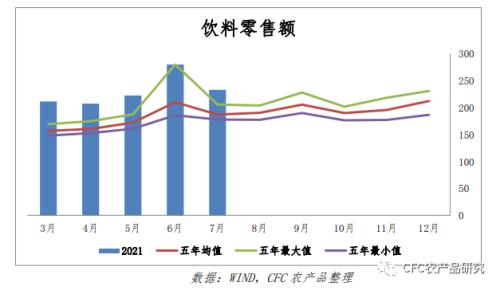 【白糖周报】回调怎么理解?利润倒挂进口为何不减?