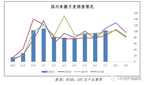 【白糖周报】回调怎么理解?利润倒挂进口为何不减?