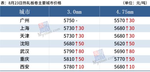 焦炭六轮累涨720,期货强势涨停,钢价普遍上涨