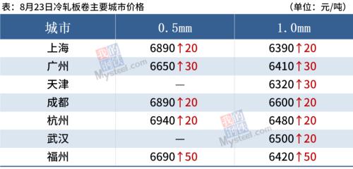 焦炭六轮累涨720,期货强势涨停,钢价普遍上涨