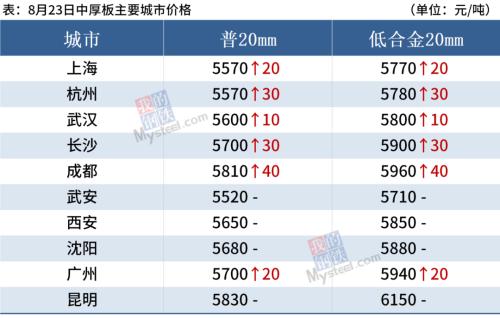 焦炭六轮累涨720,期货强势涨停,钢价普遍上涨
