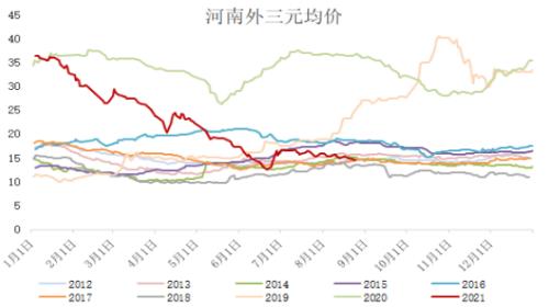 生猪:现货走弱,期货升水持续去化