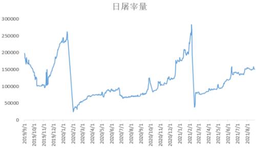 生猪:现货走弱,期货升水持续去化