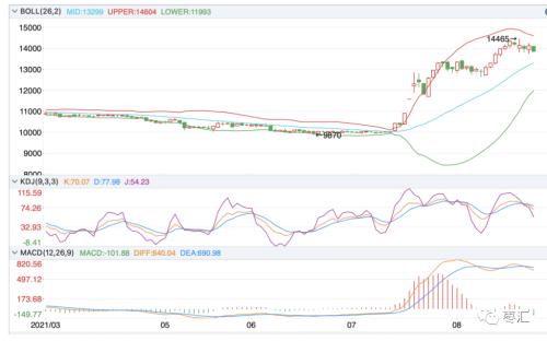 央视点评红枣信息量巨大 短期波动或加剧