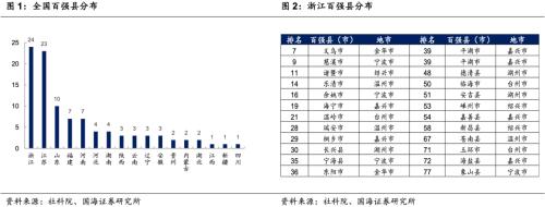 数据看浙江：最近百强县有什么新变化？