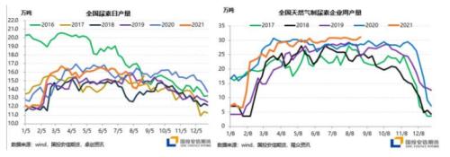 国内尿素供需转弱，现货累库压力增大 【点石成金】