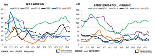 国内尿素供需转弱，现货累库压力增大 【点石成金】