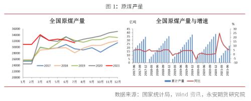 永安研究丨动力煤：政策迷雾期，趋势性行情仍需等待