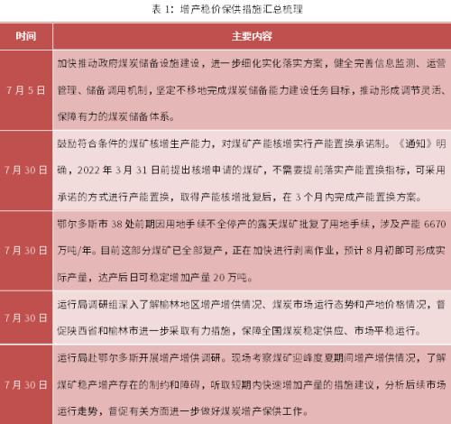 永安研究丨动力煤：政策迷雾期，趋势性行情仍需等待