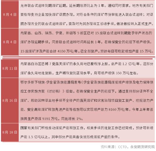 永安研究丨动力煤：政策迷雾期，趋势性行情仍需等待