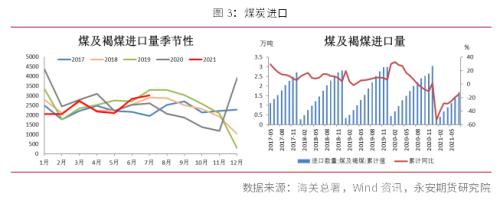 永安研究丨动力煤：政策迷雾期，趋势性行情仍需等待