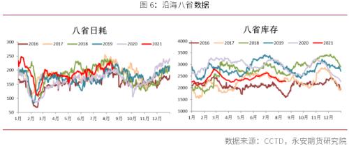 永安研究丨动力煤：政策迷雾期，趋势性行情仍需等待