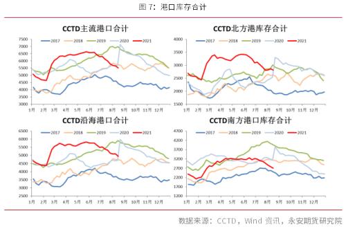 永安研究丨动力煤：政策迷雾期，趋势性行情仍需等待