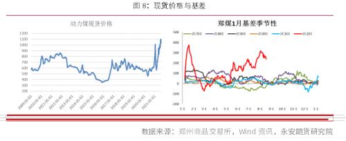 永安研究丨动力煤：政策迷雾期，趋势性行情仍需等待