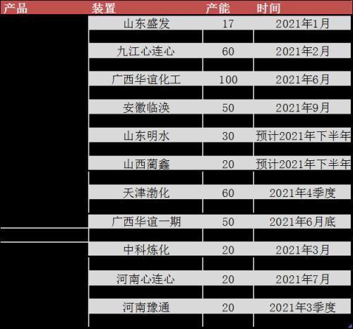【东海专题】供应过剩的甲醇为何连连上涨?
