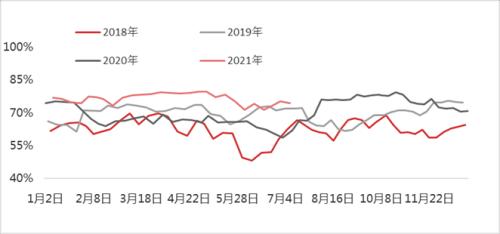 【东海专题】供应过剩的甲醇为何连连上涨?