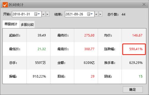 一瓶啤酒500元还不够!1700亿元市值啤酒业巨头进军白酒业