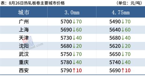期螺大跌2.5%，钢价仍有下跌空间