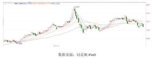 【热卷】热卷需求偏弱 短期维持震荡走势
