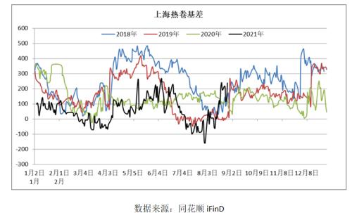 【热卷】热卷需求偏弱 短期维持震荡走势