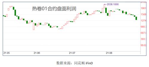 【热卷】热卷需求偏弱 短期维持震荡走势