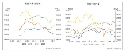 【热卷】热卷需求偏弱 短期维持震荡走势