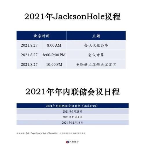 JacksonHole全球央行年会观赏指南：最新议程、观点汇总、主流预期