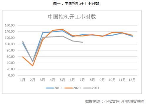 源点资讯丨螺纹钢：限产紧成材挺价，需求弱钢市飘雪