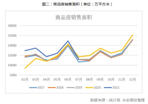 源点资讯丨螺纹钢：限产紧成材挺价，需求弱钢市飘雪