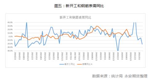 源点资讯丨螺纹钢：限产紧成材挺价，需求弱钢市飘雪