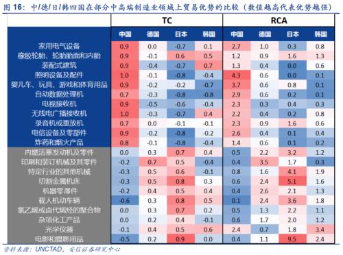 【安信策略】中国产业全球竞争力：从入场到破局——基于全球价值链和全球比较优势的二维框架