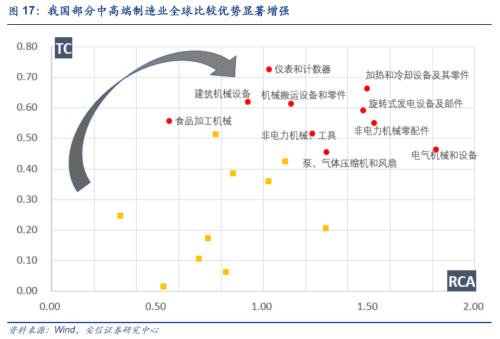 【安信策略】中国产业全球竞争力：从入场到破局——基于全球价值链和全球比较优势的二维框架
