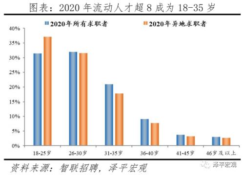中国城市人才吸引力排名：2021