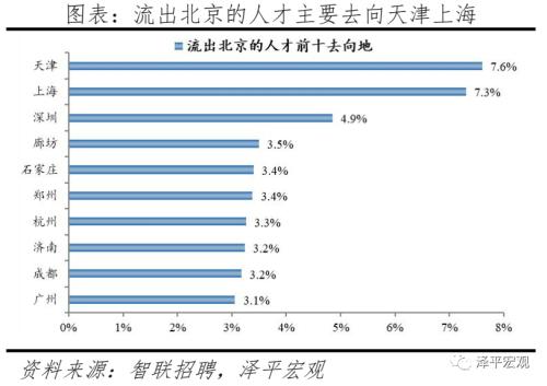 中国城市人才吸引力排名：2021