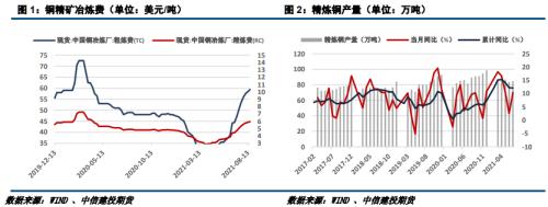 【建投有色团队】沪铜月报 | 9月铜价预计以震荡为主