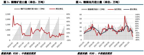 【建投有色团队】沪铜月报 | 9月铜价预计以震荡为主