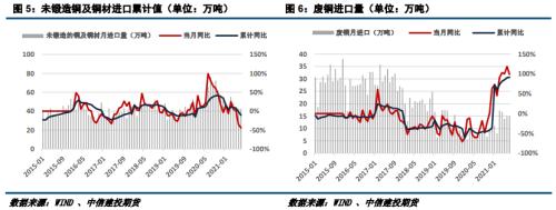 【建投有色团队】沪铜月报 | 9月铜价预计以震荡为主