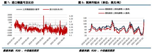 【建投有色团队】沪铜月报 | 9月铜价预计以震荡为主