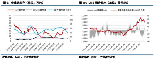【建投有色团队】沪铜月报 | 9月铜价预计以震荡为主