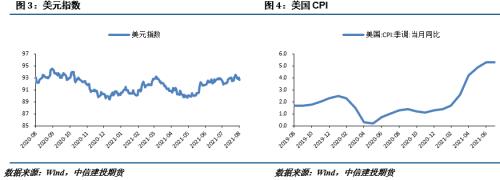 【建投有色团队】镍&；不锈钢月报 | 原料表现坚挺，沪镍下有支撑