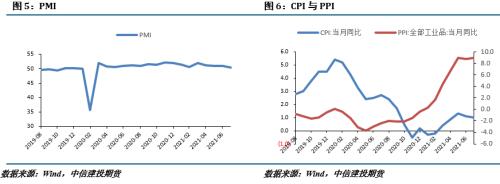 【建投有色团队】镍&；不锈钢月报 | 原料表现坚挺，沪镍下有支撑
