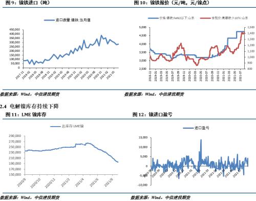 【建投有色团队】镍&；不锈钢月报 | 原料表现坚挺，沪镍下有支撑
