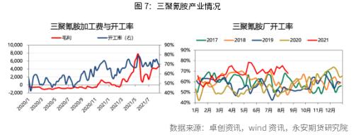 永安研究丨始于内需,显于外需,终于何方?——尿素行情展望